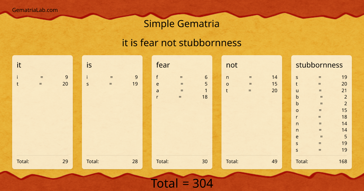 it is fear not stubbornness in simple Gematria